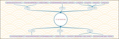 热力型不稳定性概述