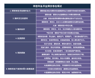 煤粉制备系统爆炸事故概述