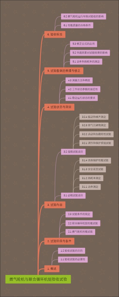 燃气轮机与联合循环机组验收试验
