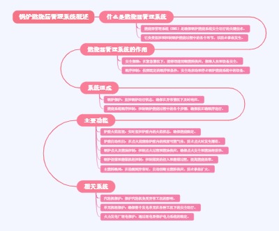 锅炉燃烧器管理系统概述