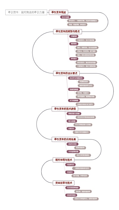 牵引货车：现代物流的牵引力量