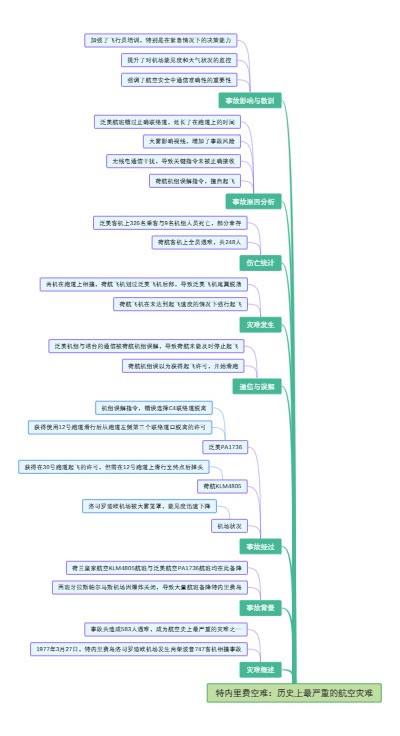 特内里费空难：历史上最严重的航空灾难