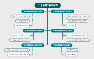 玉米赤霉烯酮概述