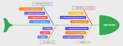 环境气候学概述