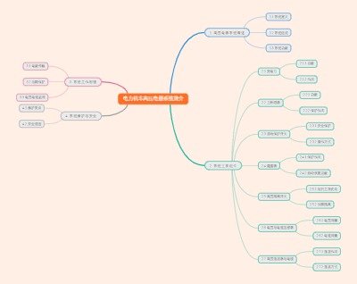 电力机车高压电器系统简介