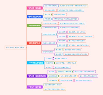 电力系统可靠性准则概览