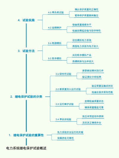 电力系统继电保护试验概述
