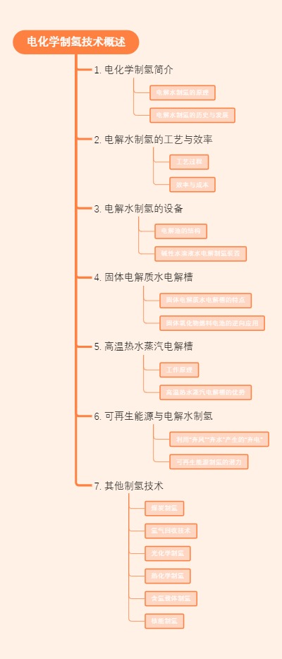电化学制氢技术概述