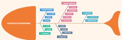 电化学类岩石矿物分析测试仪器概述