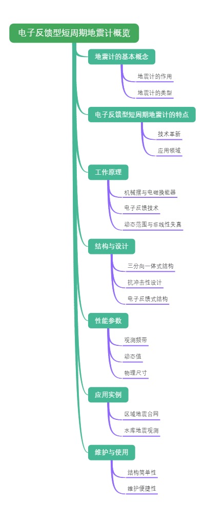 电子反馈型短周期地震计概览
