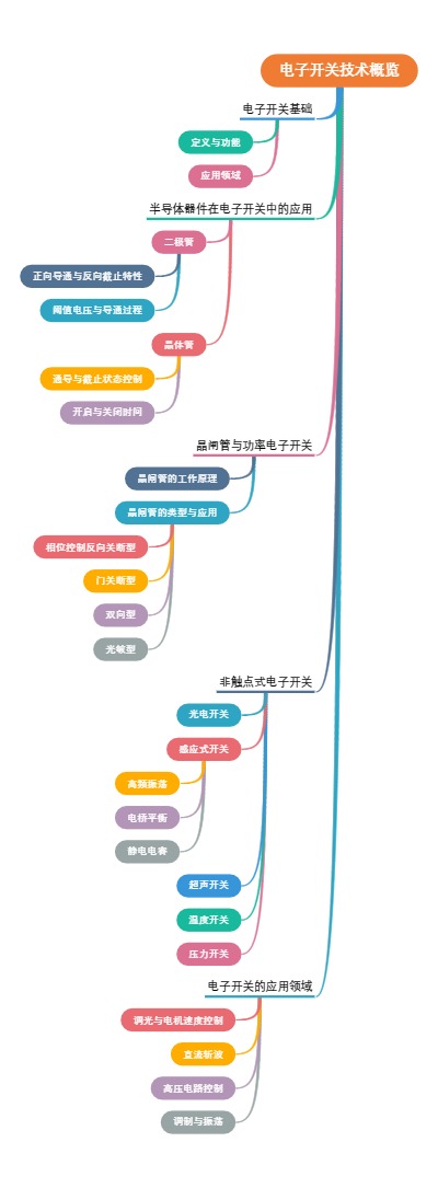 电子开关技术概览