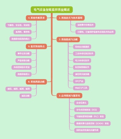 电气设备智能监控系统概述