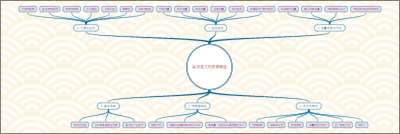 电涡流式传感器概述