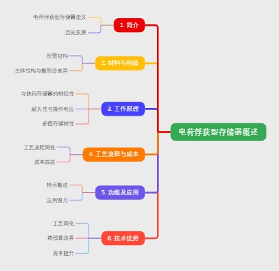 电荷俘获型存储器概述
