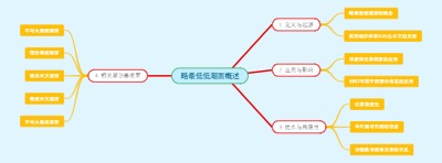 略最低低潮面概述