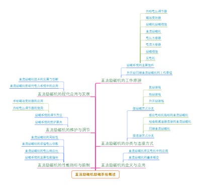 直流励磁机励磁系统概述