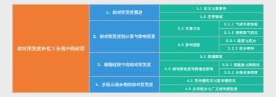 相对挥发度在化工分离中的应用