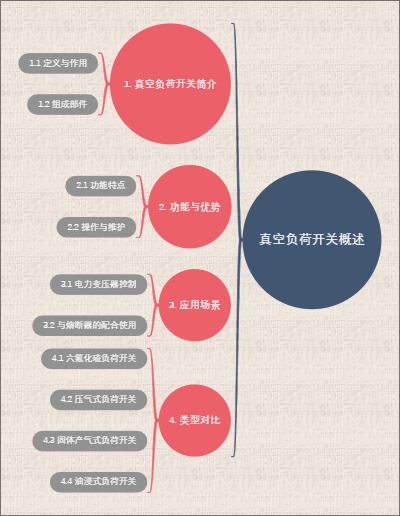 真空负荷开关概述