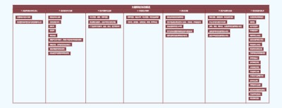 矢量网络分析仪概述