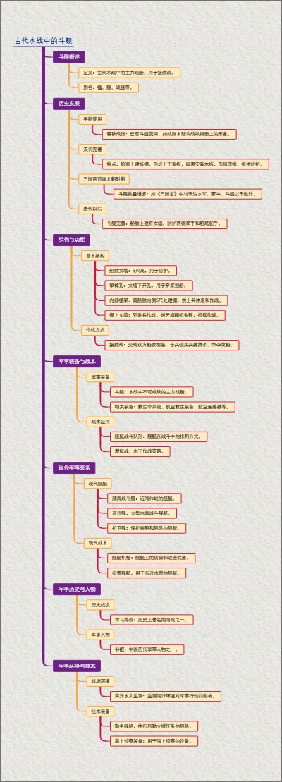 硅基微机电系统概述
