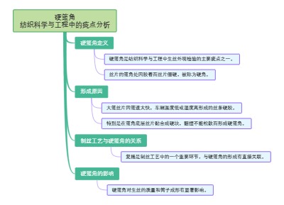 硬䈅角：纺织科学与工程中的疵点分析