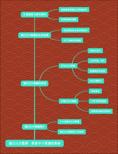 硼正比计数器：探索中子探测的奥秘