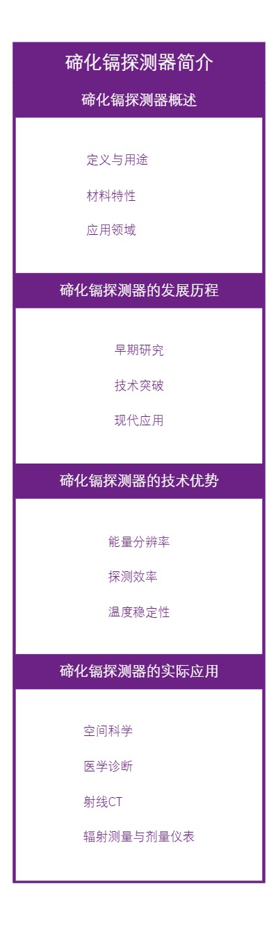 碲化镉探测器简介