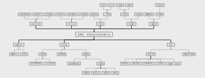 磁量具：探索磁场的精密测量工具