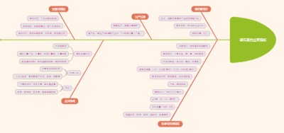 磷石膏的全面解析