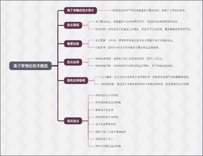 离子束锤击技术概览