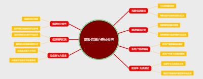 离散信源的奇妙世界