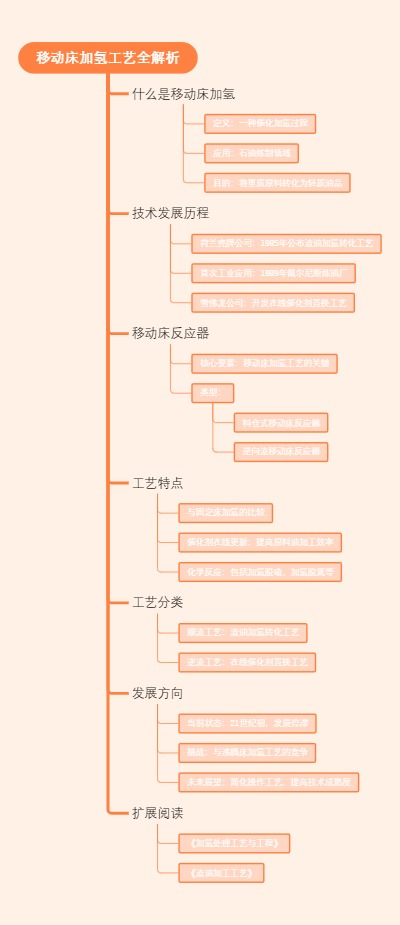 移动床加氢工艺全解析