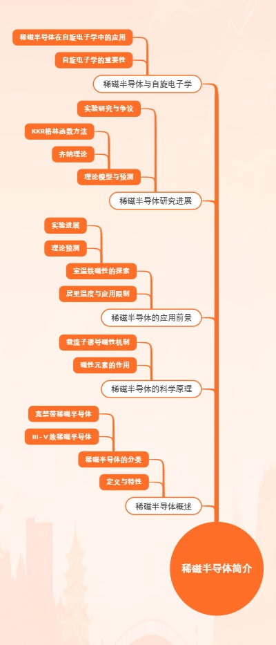 稀磁半导体简介