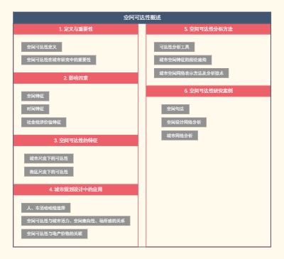 空间可达性概述