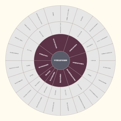 窄带雷达信号的奥秘