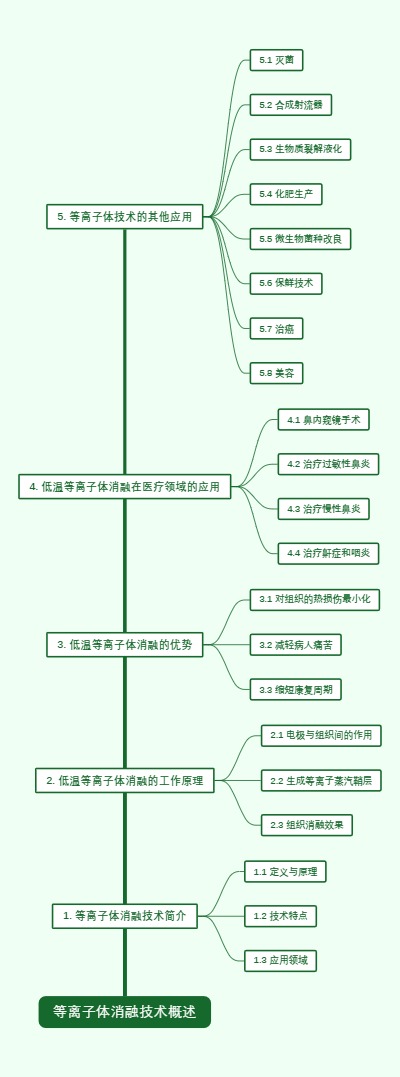 等离子体消融技术概述