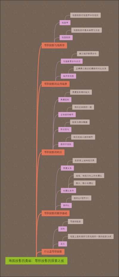 地图投影的奥秘：等积投影的探索之旅