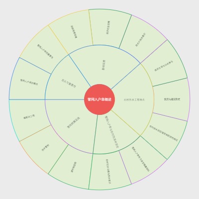 管网入户率概述