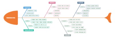 管道防腐技术概述