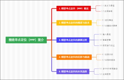 精密单点定位（PPP）简介