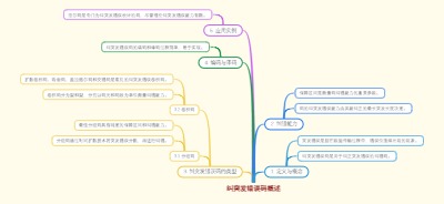 纠突发错误码概述