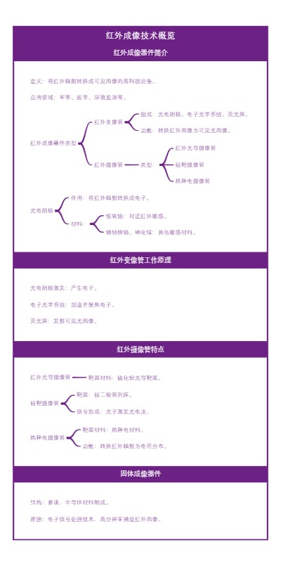 红外成像技术概览