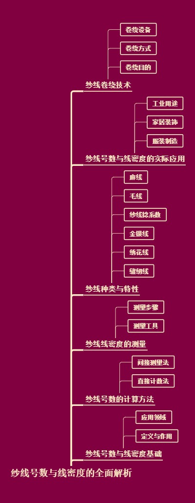 纱线号数与线密度的全面解析