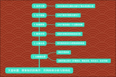 文章标题：探索知识的海洋：百科内容分析与结构化