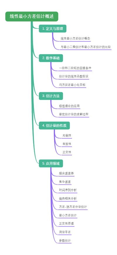 线性最小方差估计概述