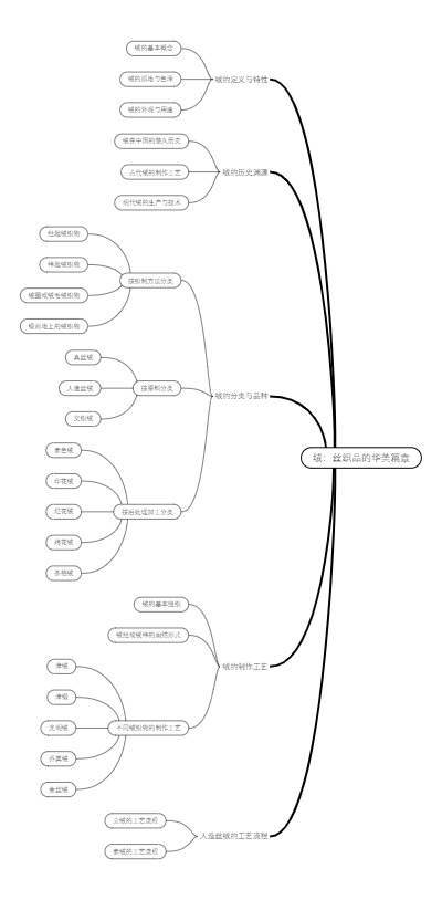 绒：丝织品的华美篇章