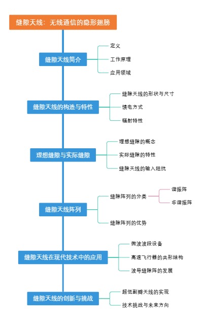 缝隙天线：无线通信的隐形翅膀