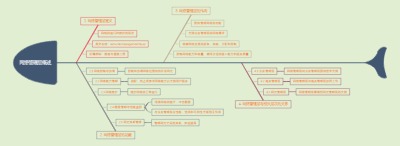 网络管理层概述