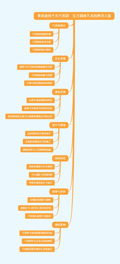 美国波特兰市兰苏园：东方园林艺术的跨洋之旅
