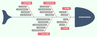 美西葡邮政联盟概览